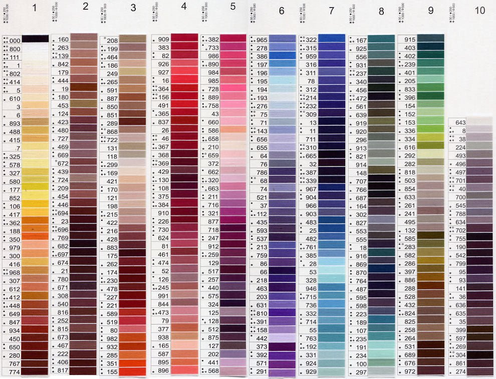 Gutermann 30 mt - | Idee regalo, artigianato, arredamento, design, tessuti e tombolo | Milleidee di Alessandro Magrini, Anghiari, Toscana